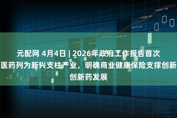 元配网 4月4日 | 2026年政府工作报告首次将生物医药列为新兴支柱产业，明确商业健康保险支撑创新药发展